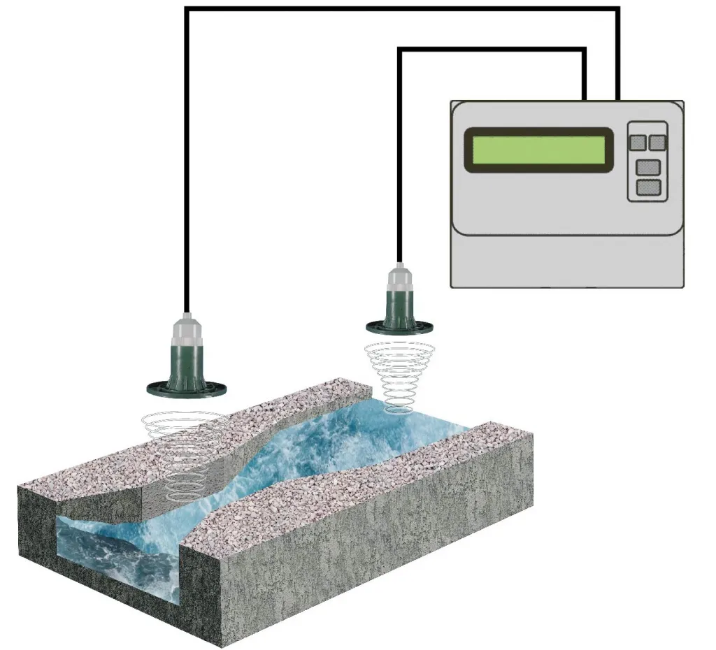 Расходомер ЭХО-Р-03-3 третий