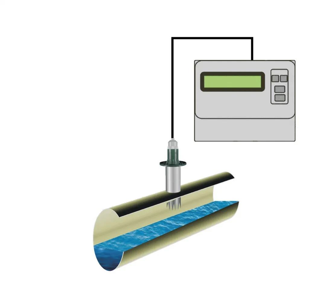 Расходомер сточных вод ЭХО-Р-03-1 3
